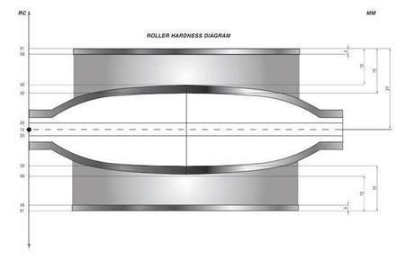110MM Flat Ultra Mill with Ductile Frame
